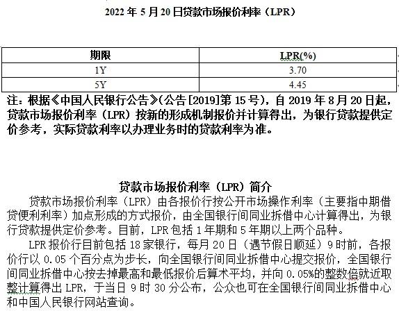 丹東銀行人民幣貸款利率表【2022年5月20日貸款市場報價利率（LPR））】(圖1)